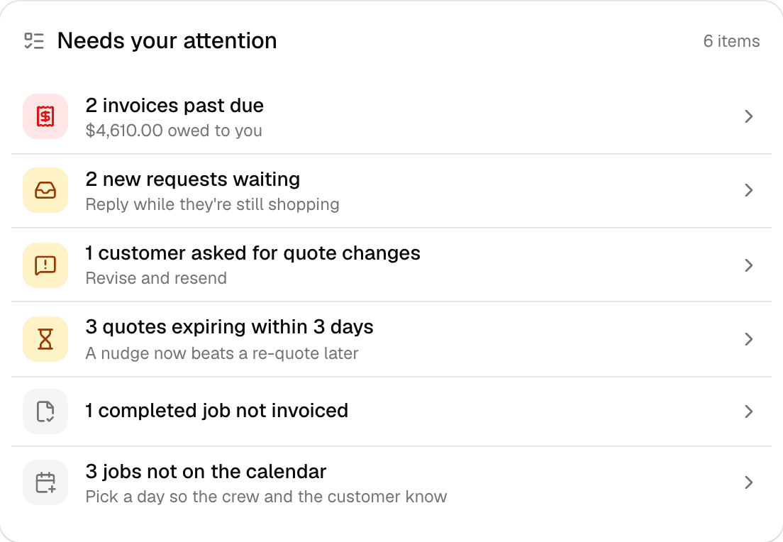 The Needs your attention list on the MakeHay dashboard: invoices past due, a new request waiting, a customer asking for quote changes, a completed job not invoiced, and jobs not on the calendar.