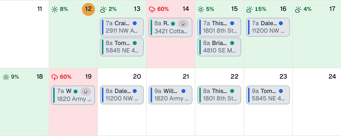 Two weeks of an excavation contractor's MakeHay calendar with eight days of forecast: green days with low rain chances, two red days at 60% rain, rain flags on the visits booked on those days, and more visits booked through the second week.