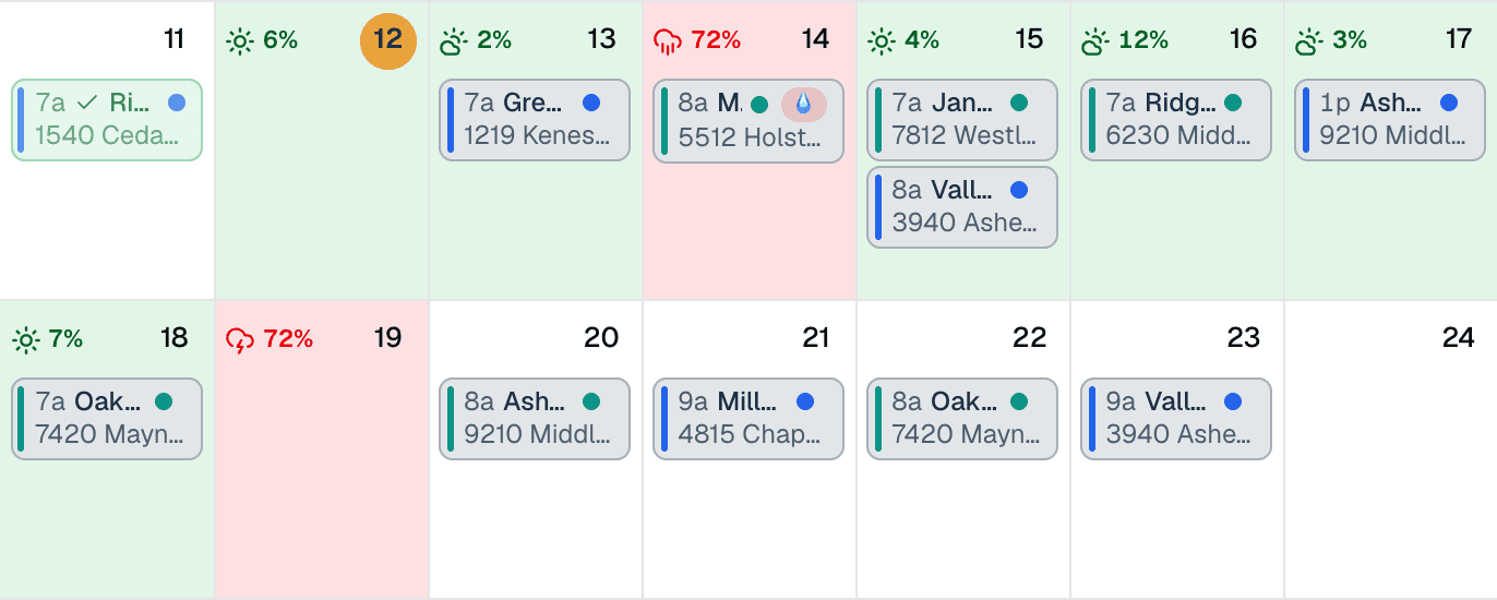 Two weeks of a paving contractor's MakeHay calendar with eight days of forecast: green days with low rain chances, two red days at 72% rain, a rain flag on the paving visit booked on the first red day, and more visits booked through the second week.