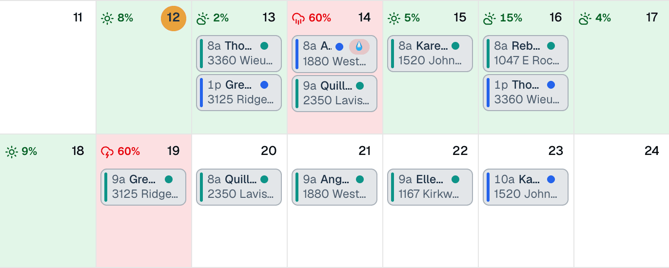 Two weeks of a tree service crew's MakeHay calendar with eight days of forecast: six green days with low rain chances, two red 60% rain days, a rain flag on the visit booked on the first one, and visits booked through the second week.
