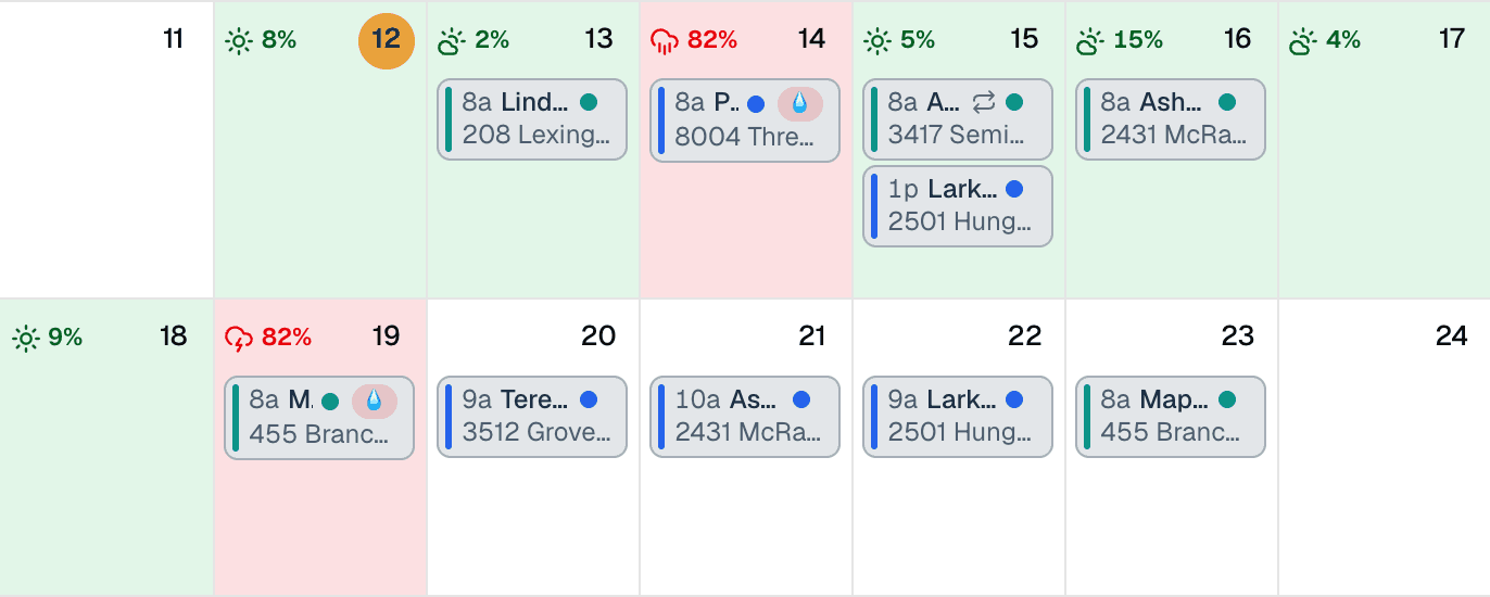 Two weeks of a landscaping company's MakeHay calendar with eight days of forecast: green days with low rain chances, two red 82% rain days with a rain flag on the visit booked on each, and more visits booked through the second week.