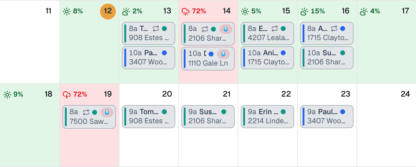 Two weeks of a lawn care company's MakeHay calendar with eight days of forecast: green days with rain chances of 15% or less, two red days at 72%, a rain flag on each of the three visits booked on the red days, repeating visits marked with a repeat icon, and visits booked through the second week.