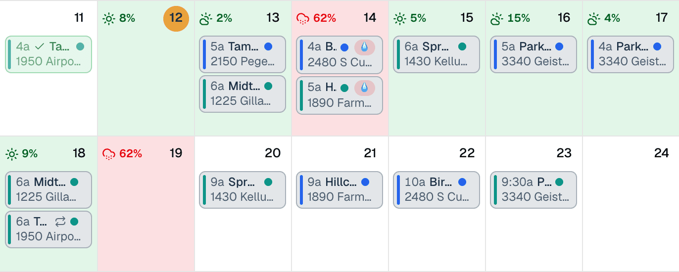 Two weeks of a snow removal company's MakeHay calendar with eight days of forecast: green days, two red snow days at 62%, weather flags on both visits booked on the first red day, and more visits booked through the second week.