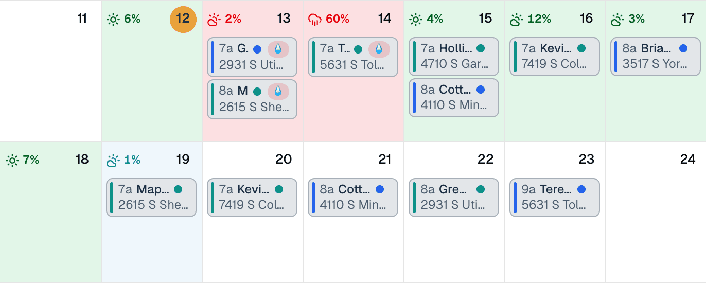 Two weeks of a concrete contractor's MakeHay calendar with eight days of forecast: green days with low rain chances, a 60% rain day and the day before it in red, rain flags on the three pours booked on those two days, and more jobs booked through the second week.
