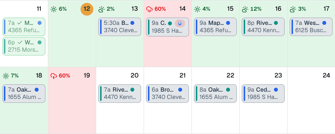 Two weeks of a striping crew's MakeHay calendar with eight days of forecast: green days with low rain chances, two red days at 60% rain, a rain flag on the striping visit booked on the first red day, and more visits booked through the second week.