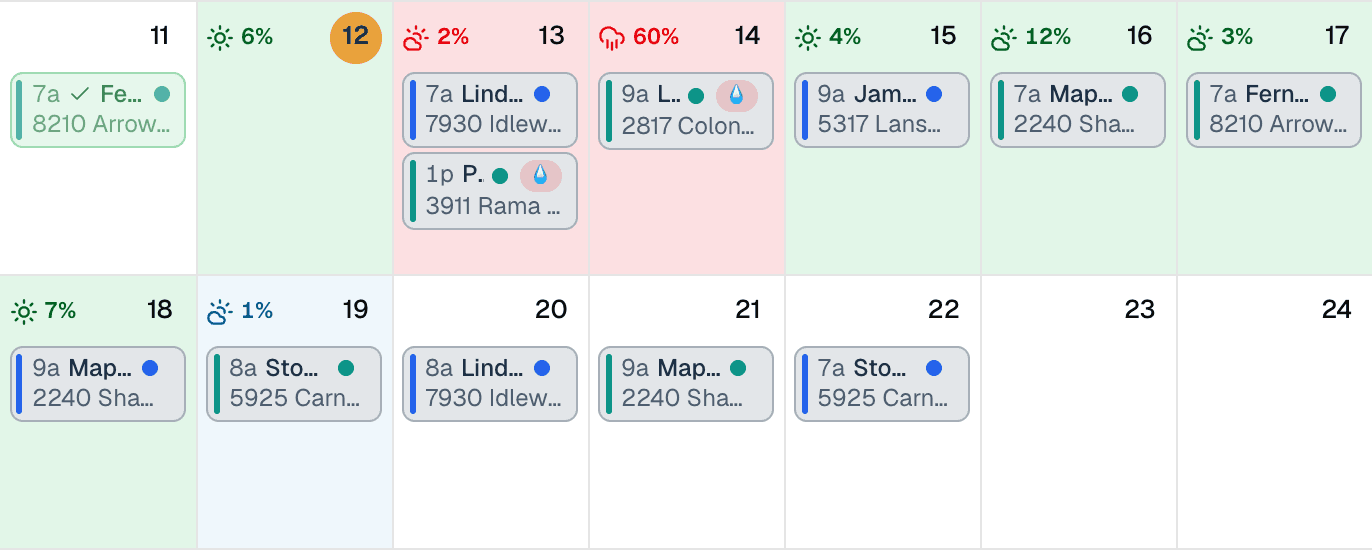 Two weeks of a sealcoating crew's MakeHay calendar with eight days of forecast: green days with low rain chances, a red day at 60% rain and the red day before it, when that rain would land in the cure window, rain flags on two of the three visits booked on those days, and more jobs booked through the second week.